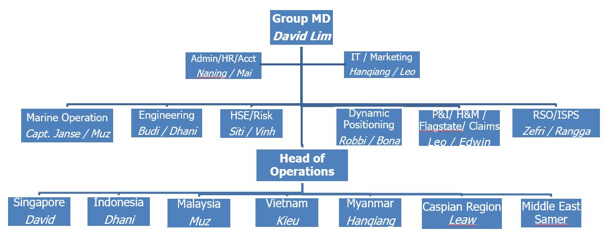 orgchart